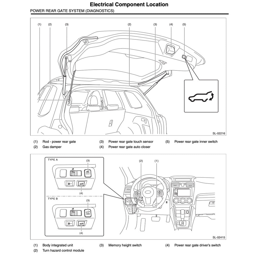 SUBARU FORESTER SJ 2013-2018 Full Manual Set – Repair & Maintenance Manual