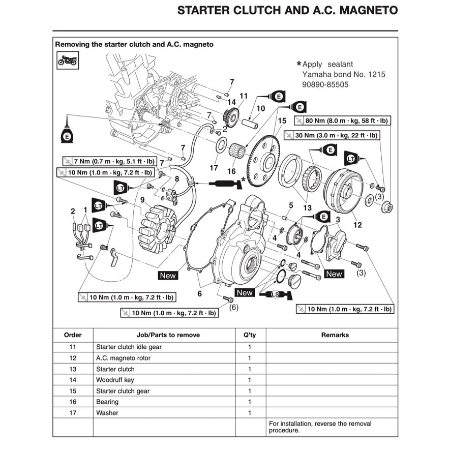 YAMAHA XT660Z TENERE 2008-2016 Full Manual Set – Repair & Maintenance Manual and Spare Parts Catalog and User Handbook