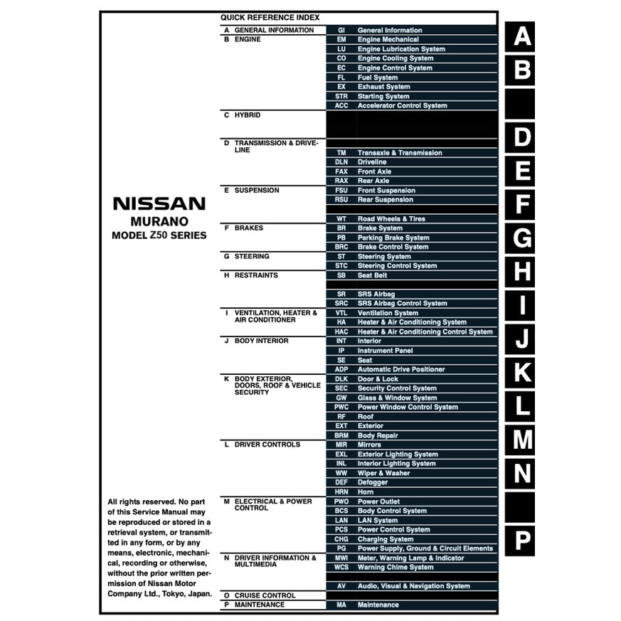 NISSAN MURANO Z50 2003-2007 Full Manual Set – Repair & Maintenance Manual