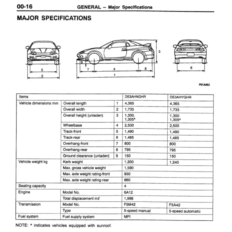 MITSUBISHI FTO 1994-2000 Full Manual Set – Repair & Maintenance Manual