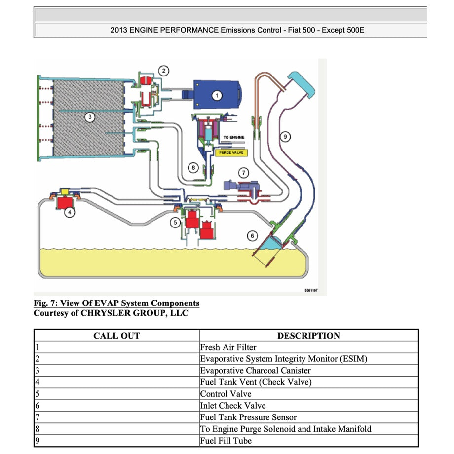 FIAT 500 2009-2016 Full Manual Set – Repair & Maintenance Manual