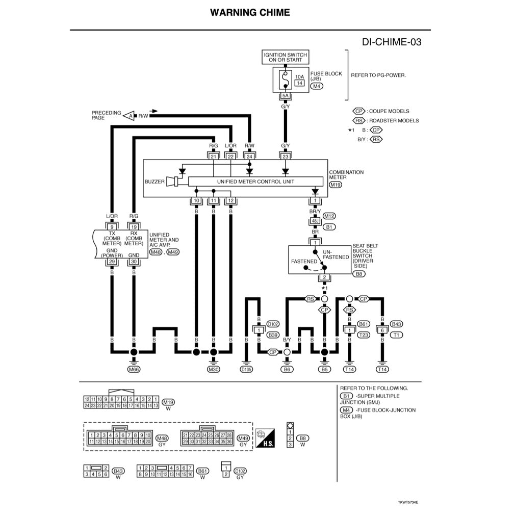 NISSAN 350-Z / Z33 2003-2009 Full Manual Set – Repair & Maintenance Manual