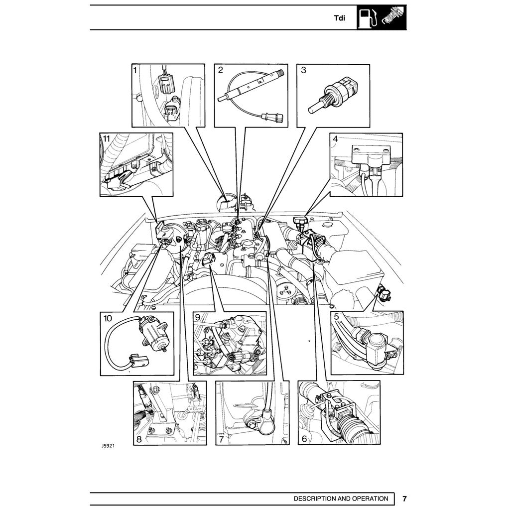 LAND ROVER DISCOVERY SERIES I 1989-1998 Full Manual Set – Repair & Maintenance Manual