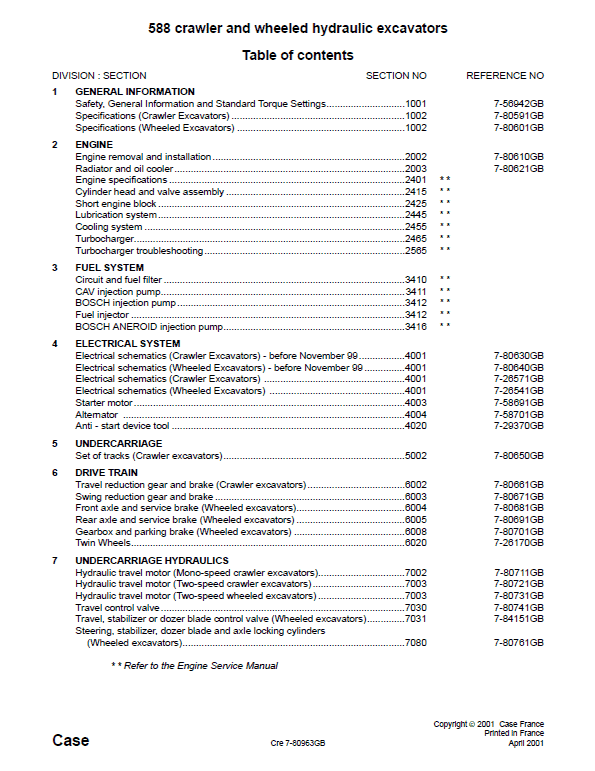 Case 588 Excavator Service Manual Workshop Guide