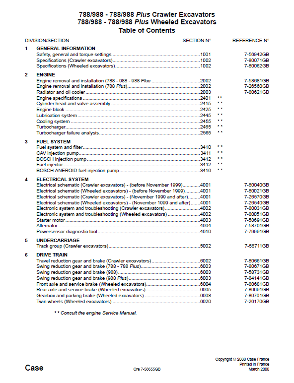 Case 788, 988 Plus Excavator Service Manual Workshop Guide