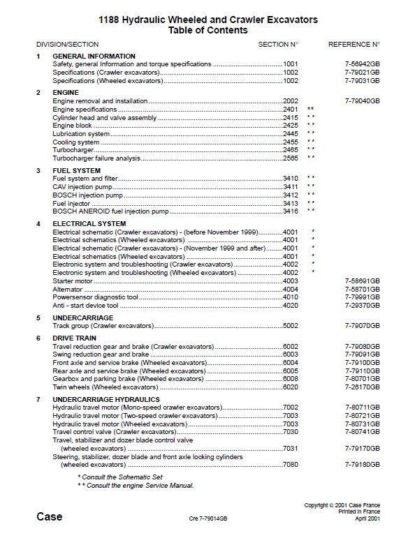 Case 1188 Excavator Service Manual Workshop Guide
