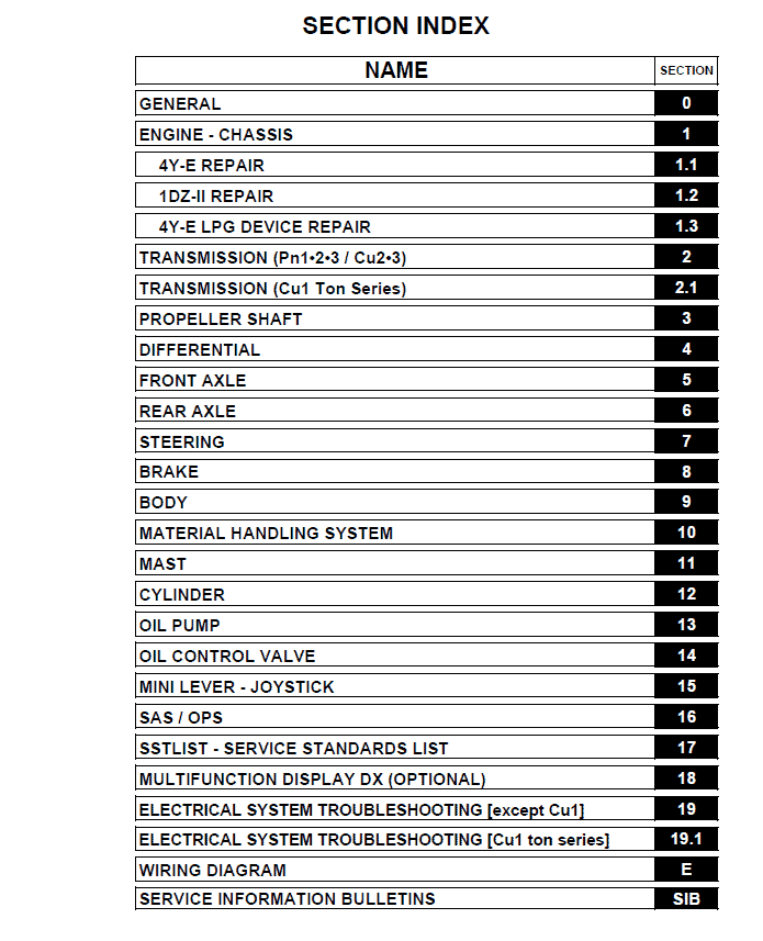 Toyota 8FGU15, 8FGU18, 8FGU20, 8FGU25, 8FGU30, 8FGU32 Forklift Repair Manual Workshop Guide