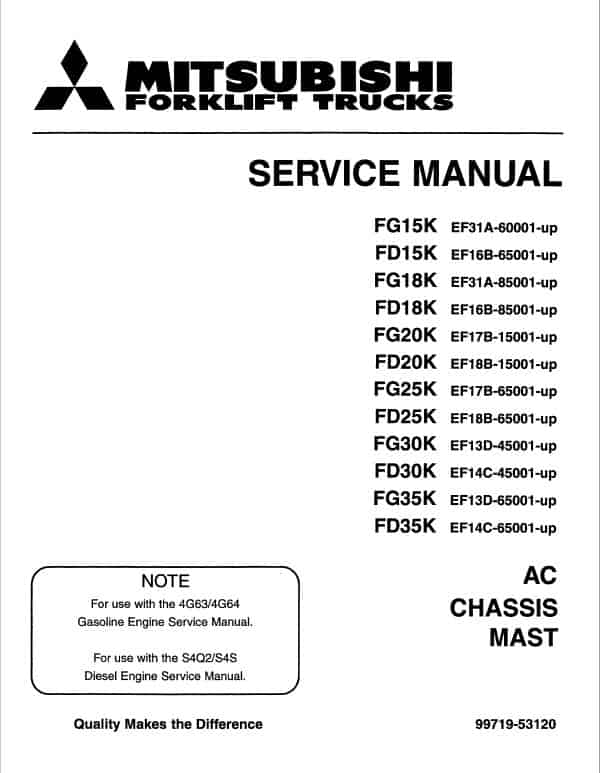 Mitsubishi FD15K, FD18K, FD20K, FD25K, FD30K, FD35K Forklift Service Manual
