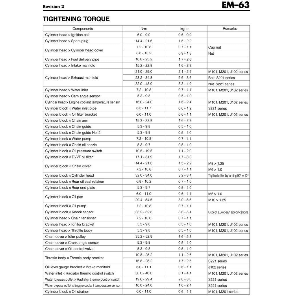 TOYOTA RUSH J200/F700 2006-2016 Full Manual Set – Repair & Maintenance Manual