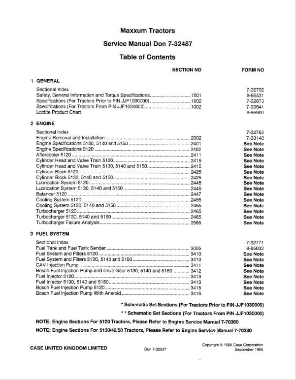 Case 5120, 5130, 5140, 5150 Maxxum Tractors Repair Service Manual Workshop Guide