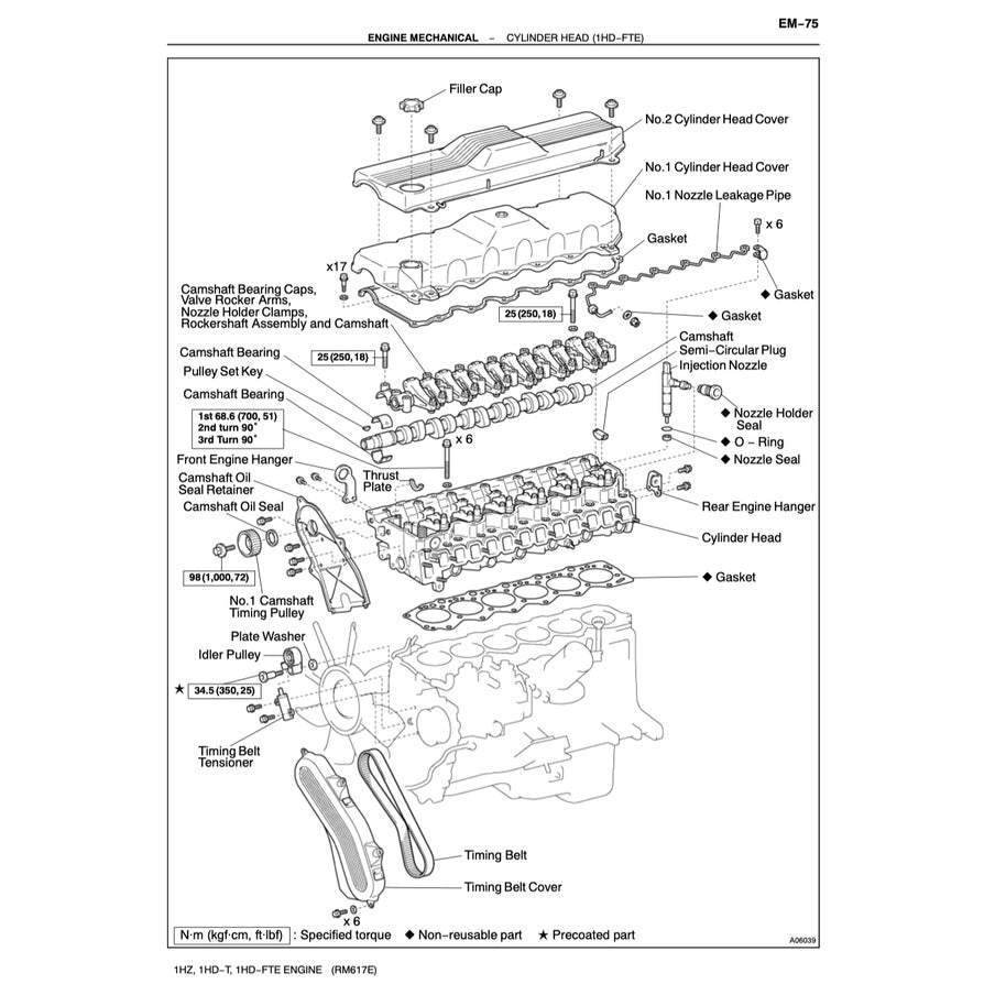 TOYOTA LAND CRUISER J70 1984+ Full Manual Set – FACTORY WORKSHOP SERVICE MANUAL