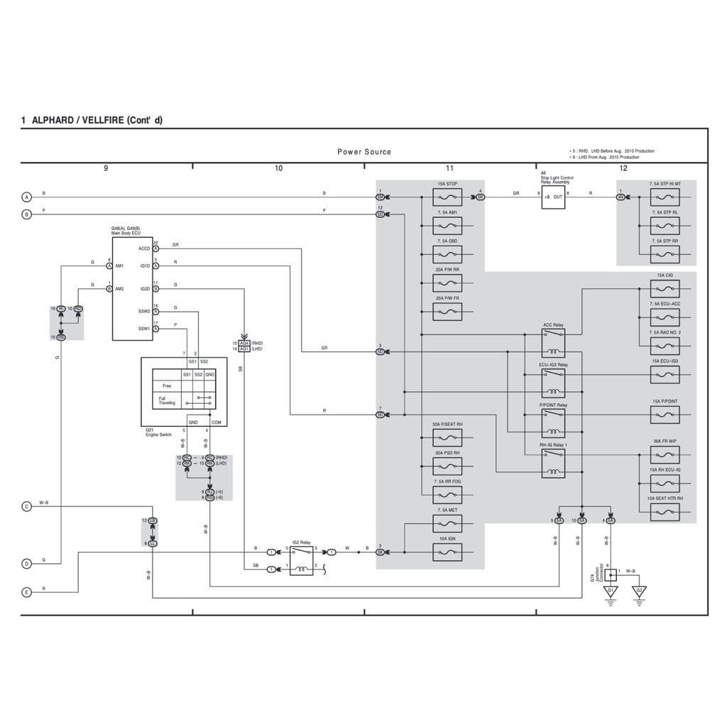 TOYOTA ALPHARD / VELLFIRE ANH20 / GGH20 2008-2015 Full Manual Set – SYSTEM WIRING DIAGRAMS and WIRE ROUTINGand RELAY LOCATIONS