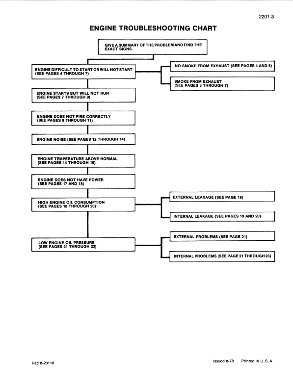 Case 680H Loader Backhoe Service Manual Workshop Guide