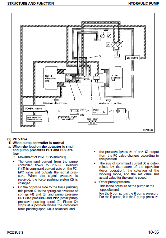Komatsu PC228US-3 and PC228USLC-3 Excavator Service Manual Workshop Guide