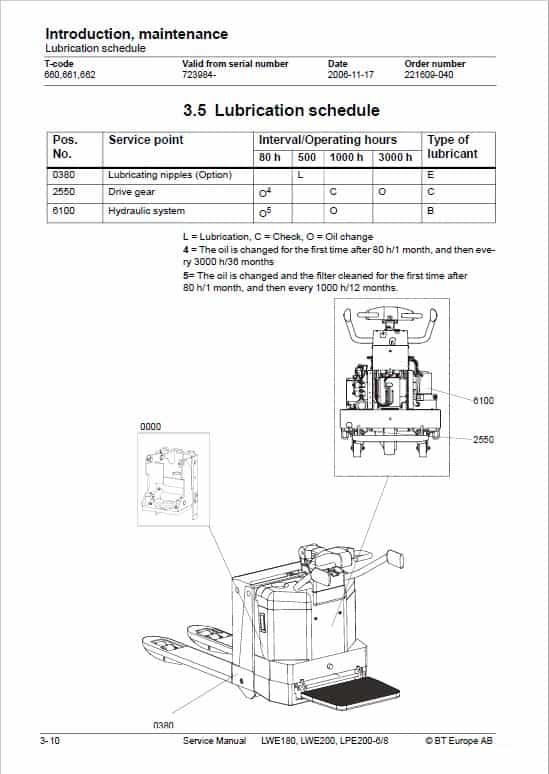 BT LWE180, LWE200, LPE200-6, LPE200-8 Pallet Truck Service Manual