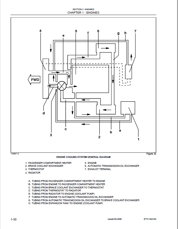 Case 335B, 340B Articulated Truck Service Manual Workshop Guide