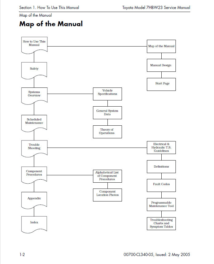 Toyota 7HBW23 Powered Pallet Walkie Repair Service Manual