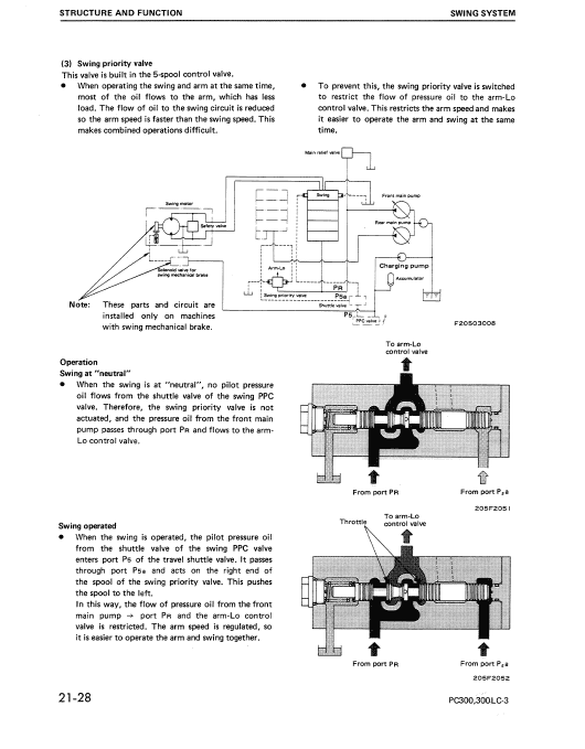 Komatsu PC300-3, PC300LC-3, PC360LC-3 Excavator Service Manual Workshop Guide