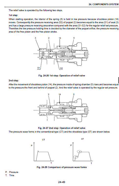 Case CX20B, CX22B Excavator Service Manual Workshop Guide