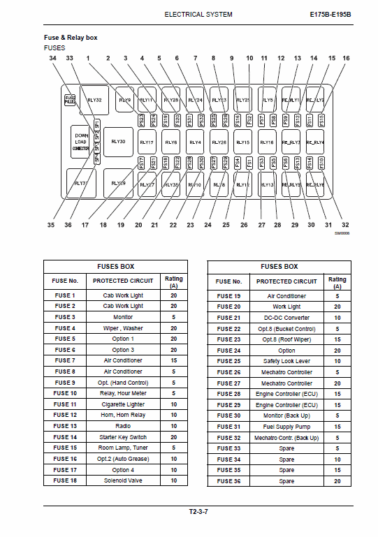 New Holland E175B, E195B ROPS Tier 3 Excavator Service Manual Workshop Guide