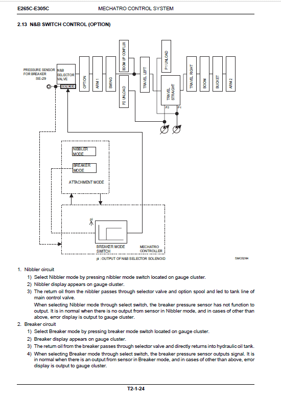 New Holland E265C, E305C Tier 4 Excavator Service Manual Workshop Guide