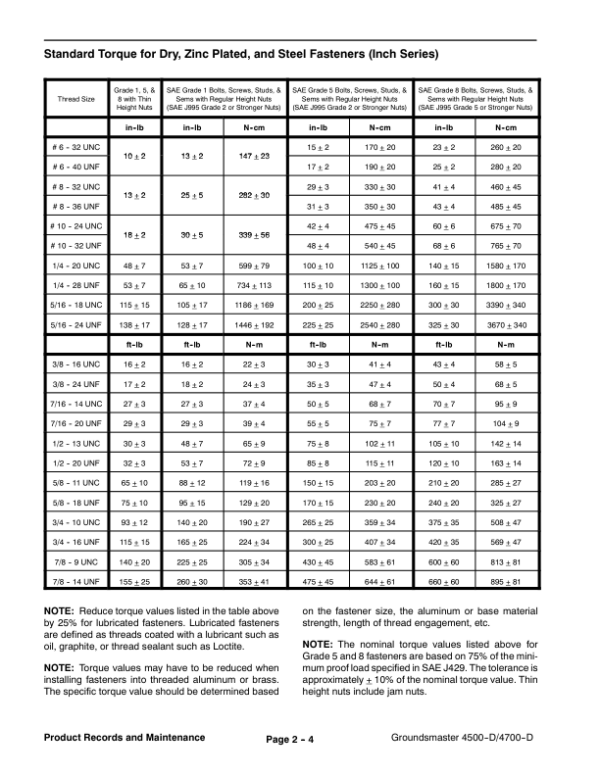 Toro Groundsmaster 4500-D, 4700-D (Model 30856, 30868) Service Repair Manual Workshop Guide