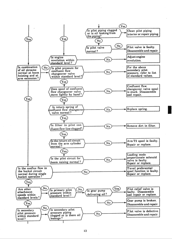 Kobelco SK300-III, SK300LC-III Excavator Service Manual Workshop Guide