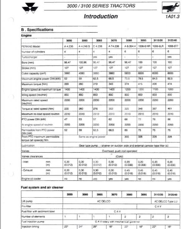 Massey Ferguson 3050, 3060, 3065, 3070, 3080 Tractor Service Manual