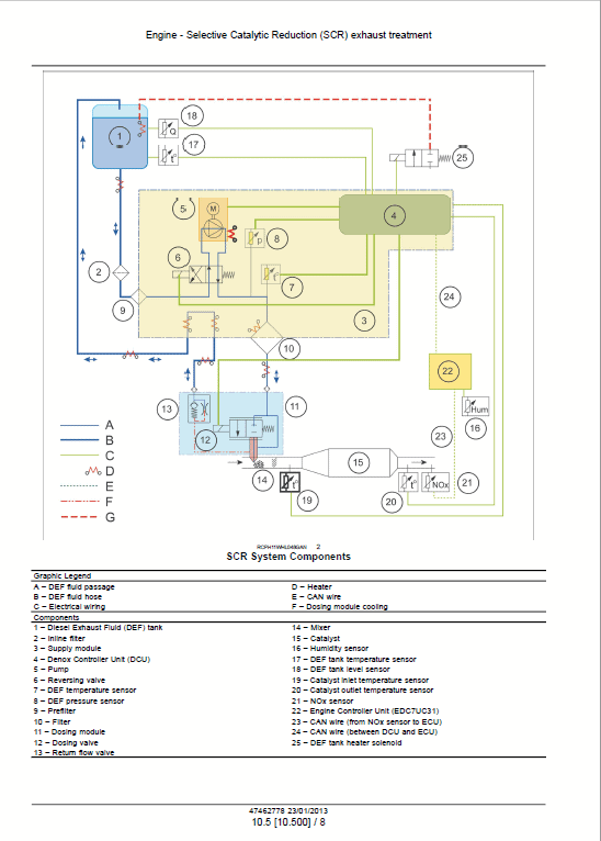 Case 521F Wheel Loader Service Manual Workshop Guide