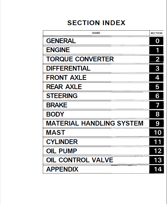 Toyota 6FGCU15, 6FGCU18, 6FGCU20, 6FGCU25, 6FGCU30 Forklift Repair Service Manual