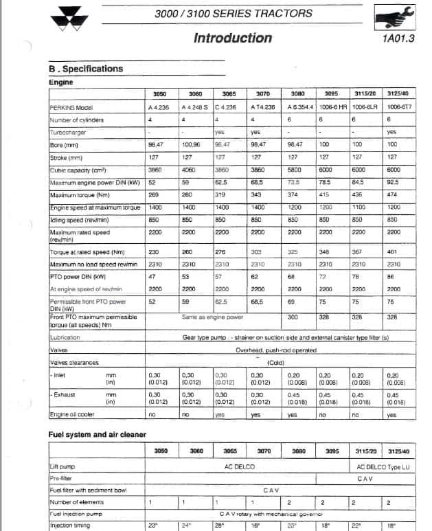 Massey Ferguson 3050, 3060, 3065, 3070, 3080 Tractor Service Manual