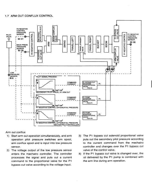 Kobelco SK230-6, SK230LC-6, SK250-6, SK250LC-6, SK250NLC-6 Excavator Service Manual Workshop Guide