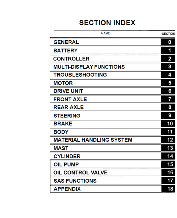 Toyota 7FBCU30, 7FBCU32, 7FBCU35, 7FBCU45, 7FBCU55 Forklift Repair Manual