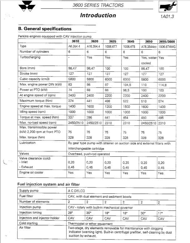 Massey Ferguson 3660, 3670, 3680, 3690 Tractor Service Manual