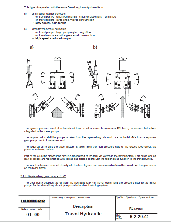Liebherr RL 22B, RL 42B, RL 52 Pipe Layers Dozer Service Manual