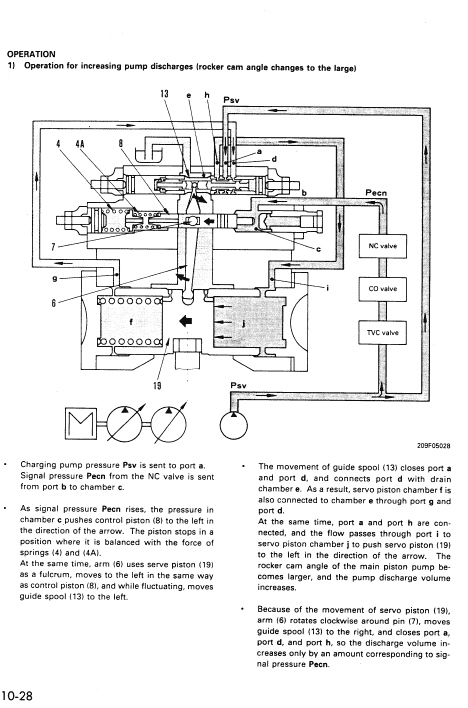 Komatsu PC650-5 and PC710-5 Excavator Service Manual Workshop Guide