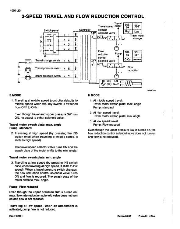 Case 9040B Excavator Service Manual Workshop Guide