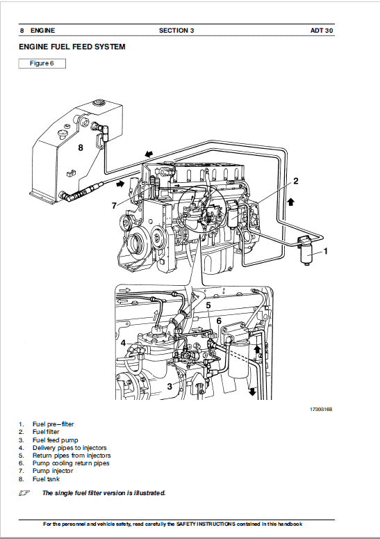 Astra ADT30 Dump Truck Repair Service Manual