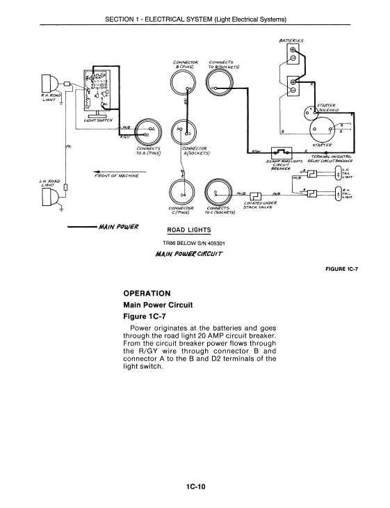 New Holland TR86, TR87, TR88 Combine Service Manual Workshop Guide