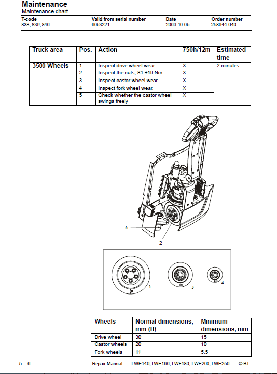 BT LWE140, LWE160, LWE180, LWE200, LWE250 Pallet Truck Manual