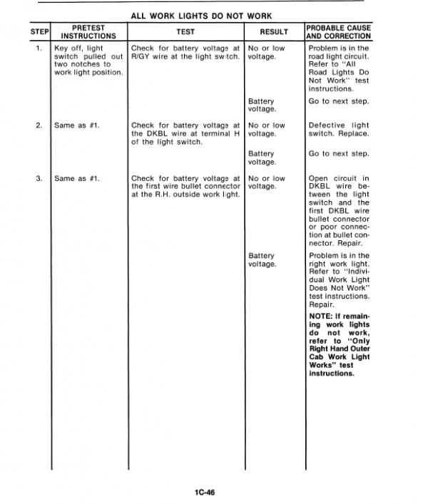 New Holland TR96, TR97, TR98 Combine Service Manual Workshop Guide