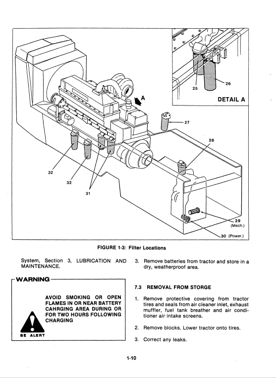 Ford Versatile 1150 Tractor Service Manual Workshop Guide