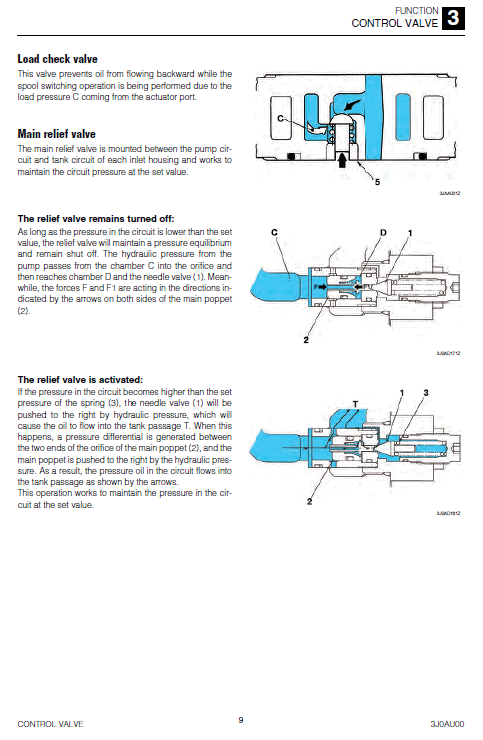 Takeuchi TL8 Compact Loader Service Manual Workshop Guide