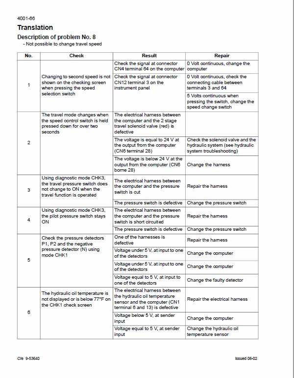 Case CX330 Excavator Service Manual Workshop Guide