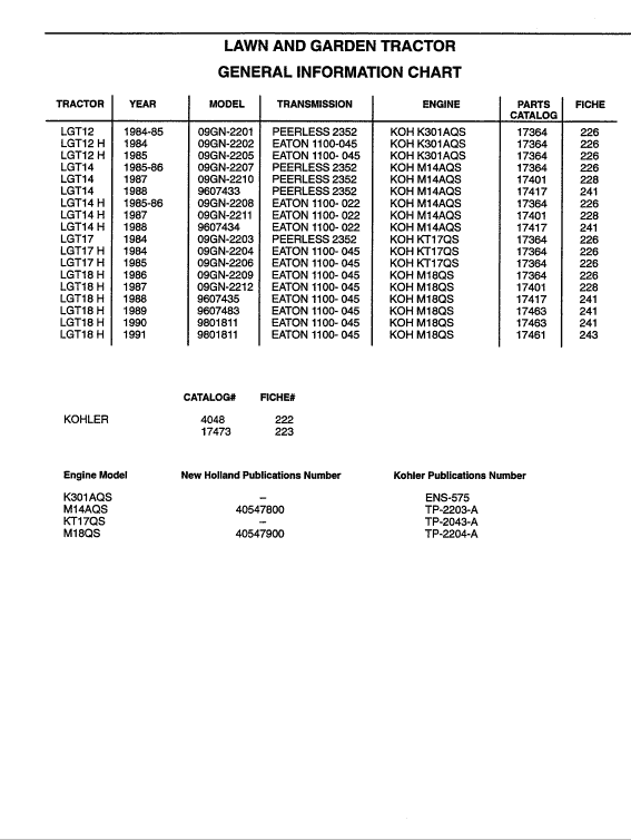 Ford LGT12, LGT14, LGT17, LGT18H Lawn Tractor Service Manual Workshop Guide