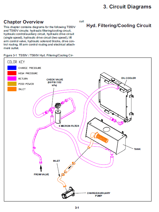 Takeuchi TS50V and TS60V SkidSteer Loader Service Manual Workshop Guide