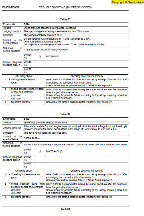 New Holland E265B and E305B Excavator Service Manual Workshop Guide