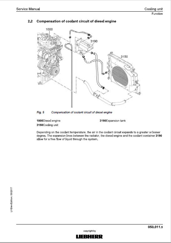 Liebherr R914 Compact, R920 Tier 4F Compact Excavator Service Manual