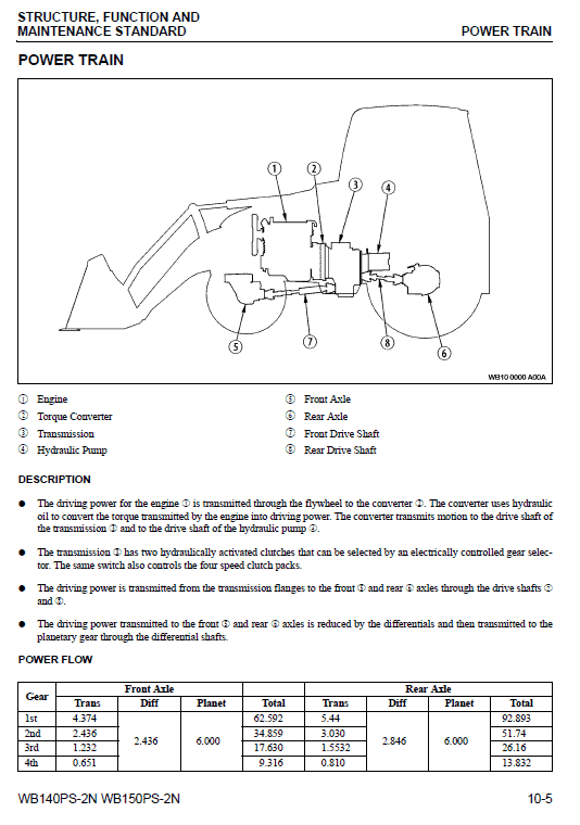 Komatsu WB140PS-2N and WB150PS-2N Backhoe Loader Service Manual Workshop Guide