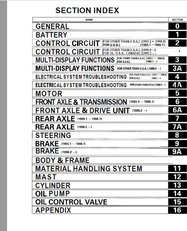 Toyota 5FBE10, 5FBE13, 5FBE15, 5FBE18, 5FBE20 Forklift Repair Manual